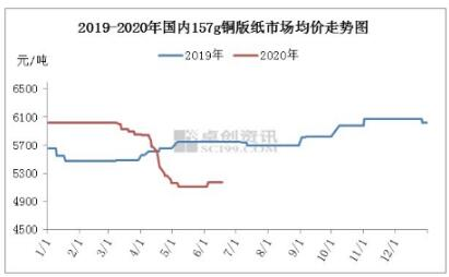 铜版纸分析